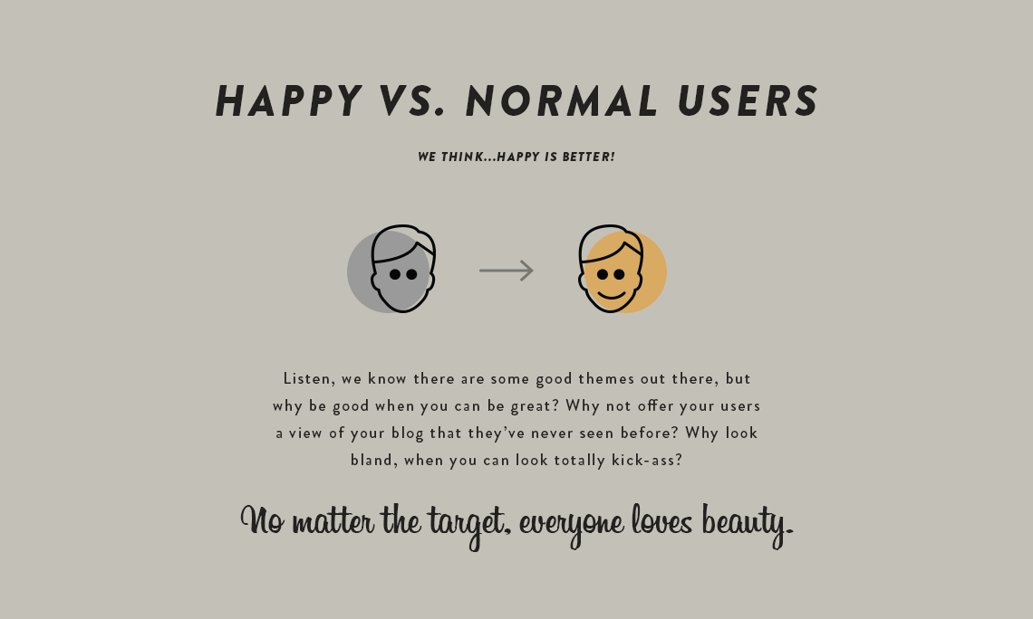 Happy vs Normal Users