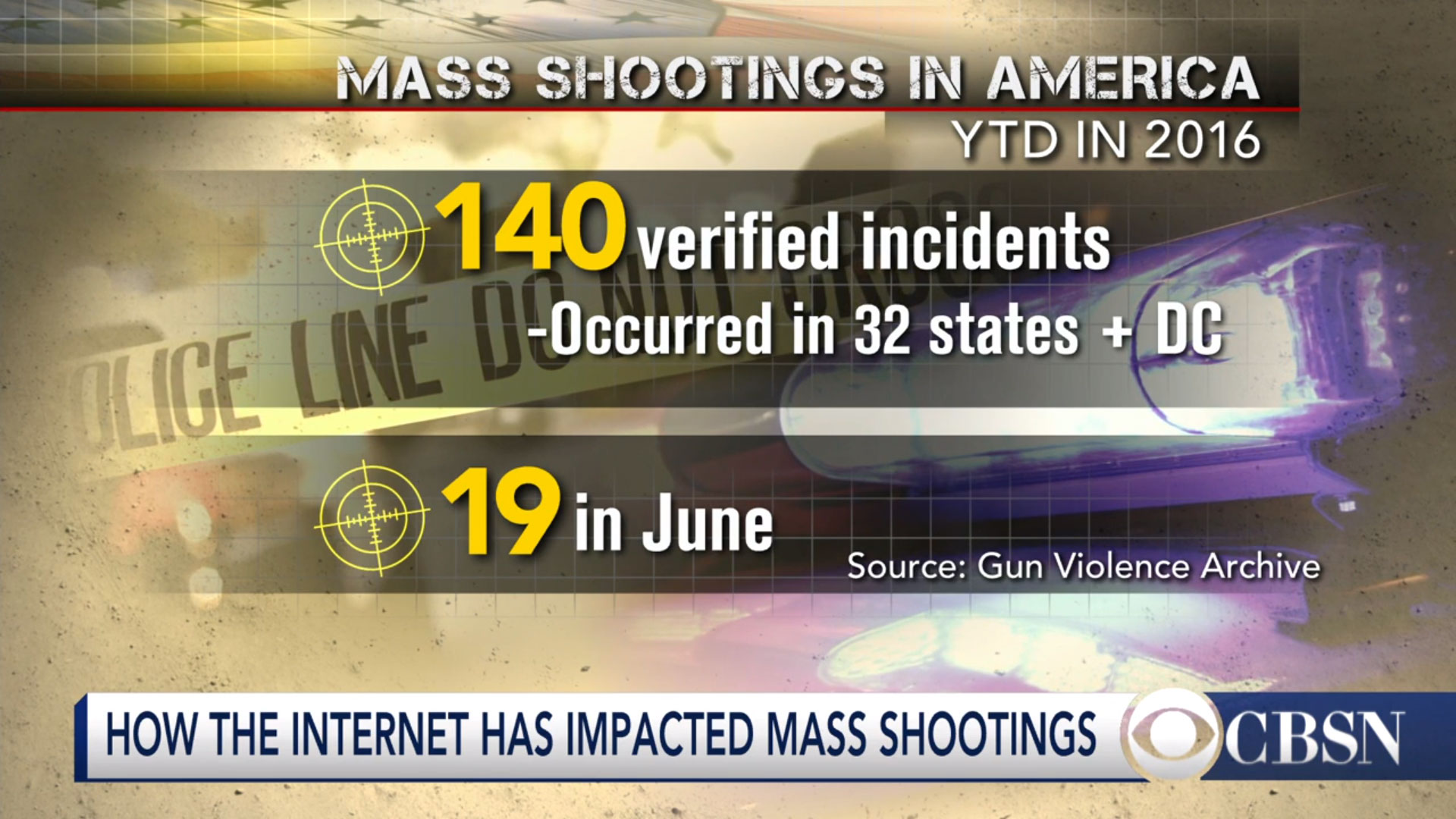 Shooters and Their Shootings Becoming More “Normal” Year After Year
